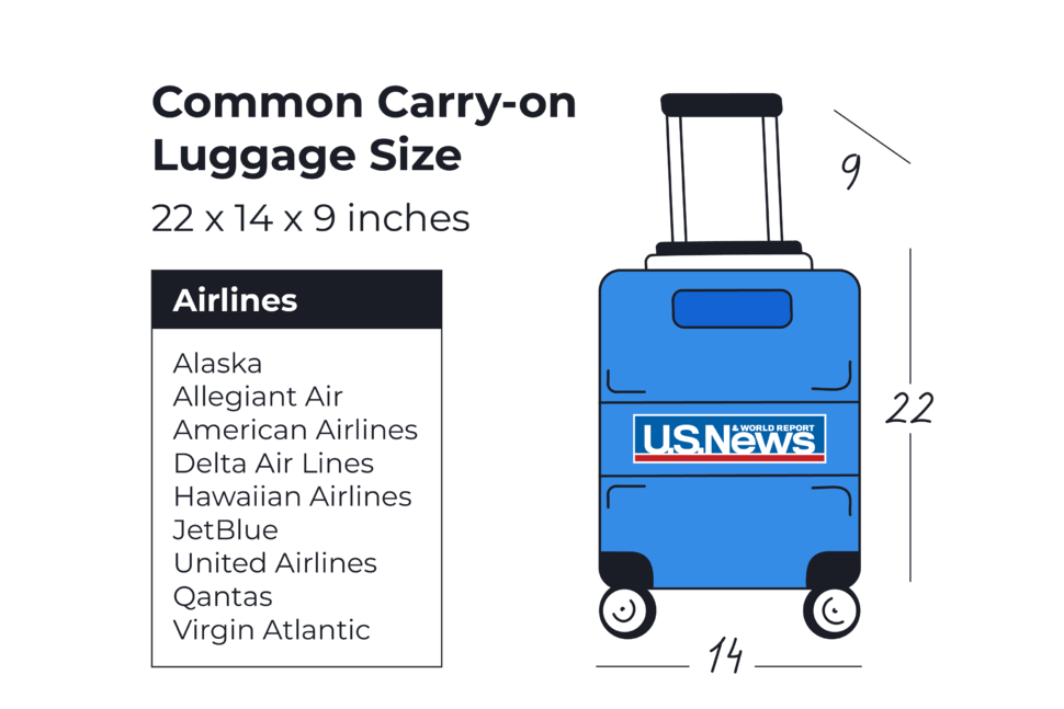 The Perfect Carry-On Bag Size